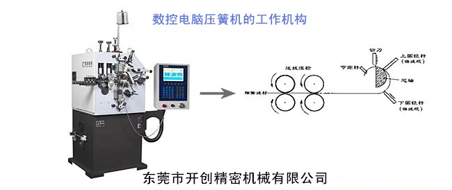 數(shù)控電腦壓簧機的工作機構.jpg