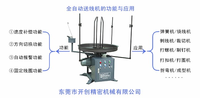 全自動(dòng)送線機(jī)的功能與應(yīng)用.jpg